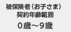 被保険者（お子さま）の契約年齢範囲：0歳～9歳