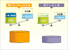 「合理的な保険のカタチ」をご存知ですか？