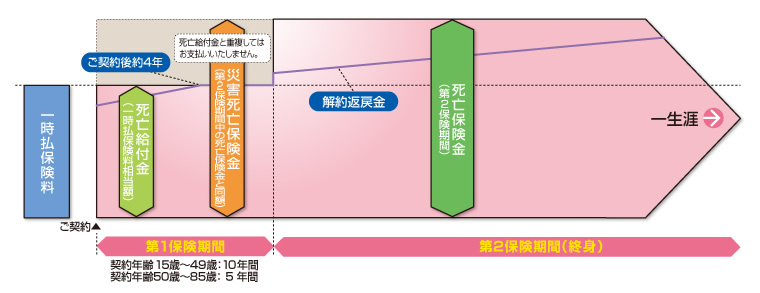 仕組（イメージ）図