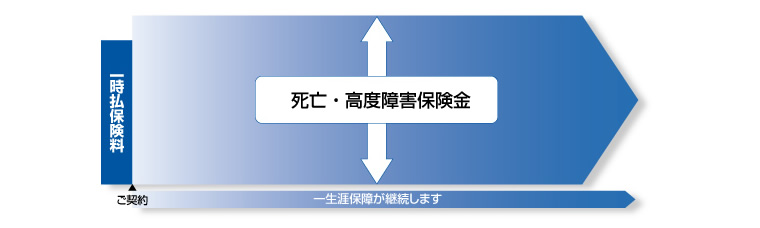 仕組（イメージ）図