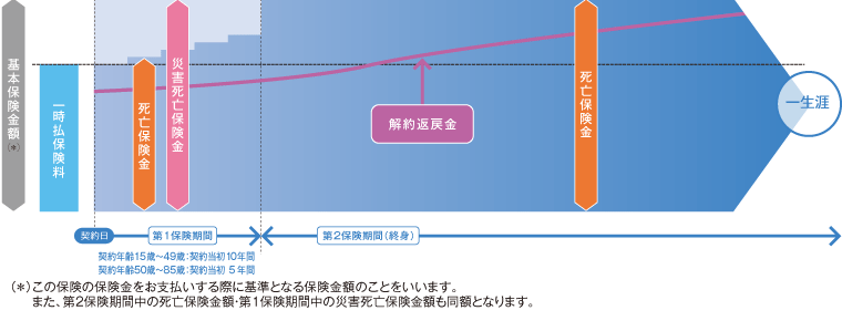 仕組（イメージ）図