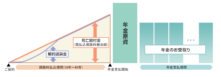 仕組（イメージ）図