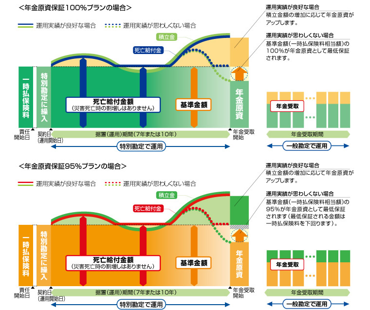仕組（イメージ）図