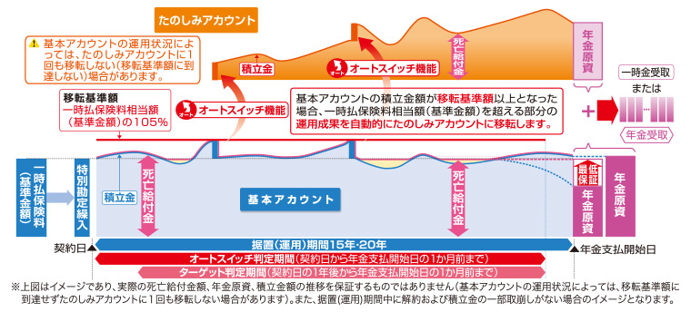 しくみ（イメージ）図