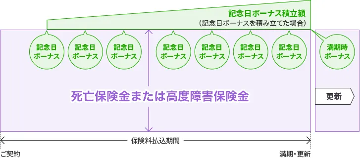 記念日宣言_しくみ図
