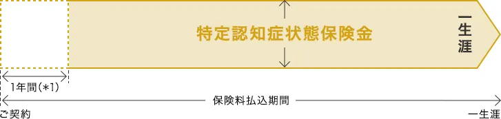 スミセイの認知症保険_しくみ図
