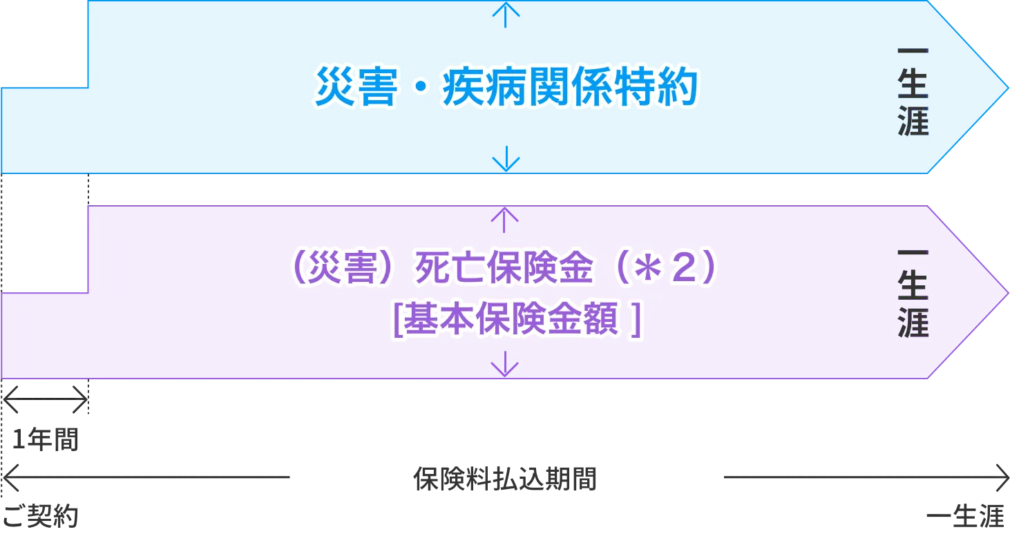 スミセイの千客万頼_しくみ図