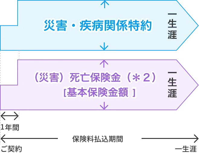 バラ色人生_しくみ図