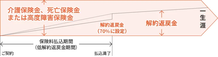バリューケア_しくみ図
