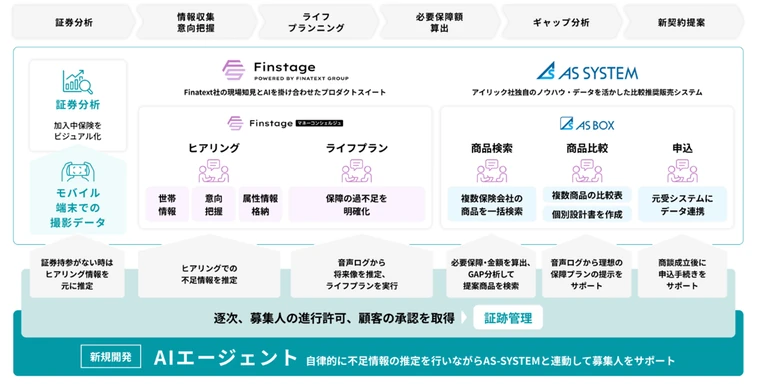 本ソリューションの全体像 1