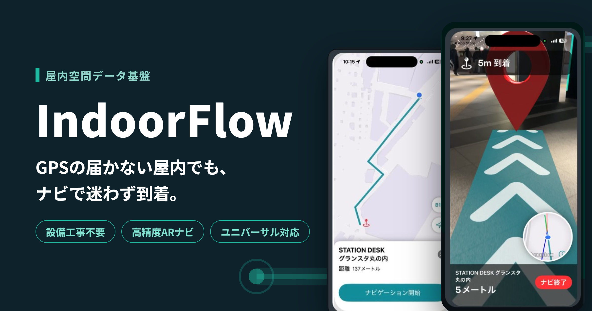 屋内空間データ基盤「IndoorFlow」の提供サービスイメージ
