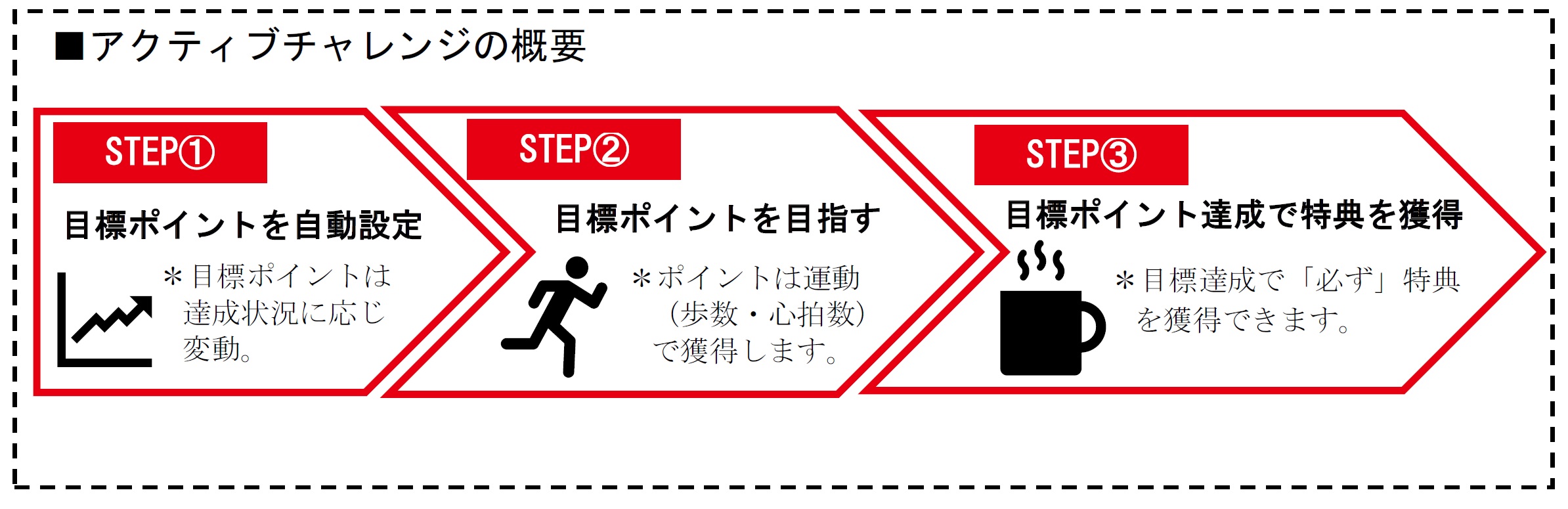 アクティブチャレンジの概要