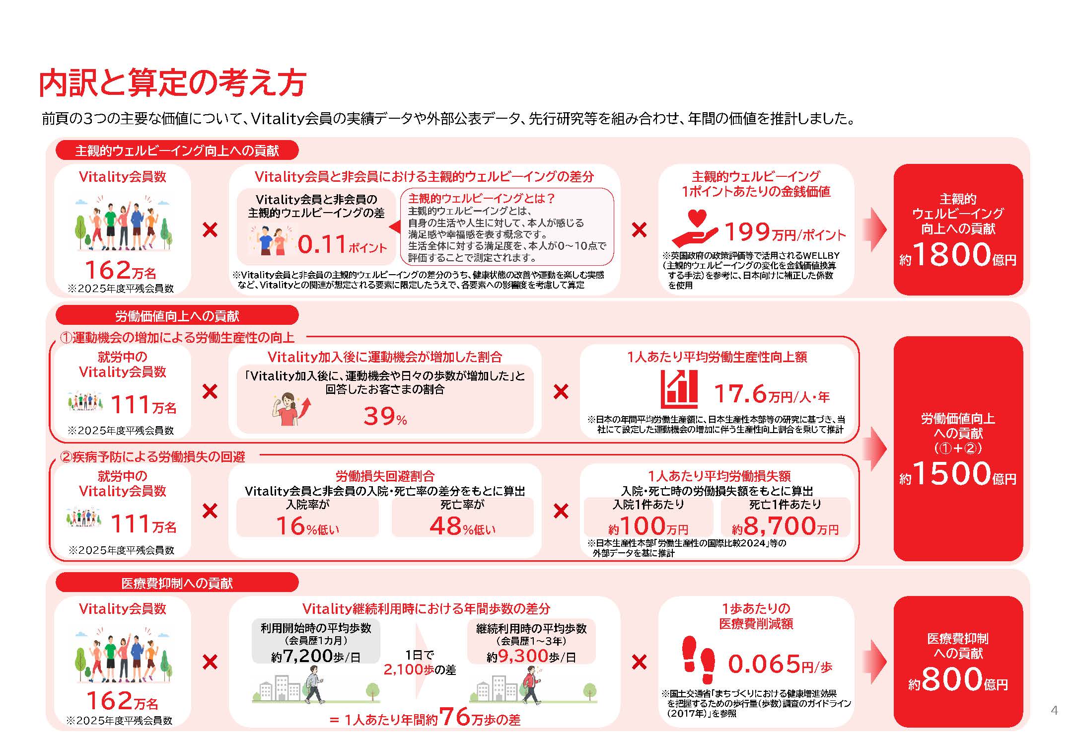 内訳と算定の考え方