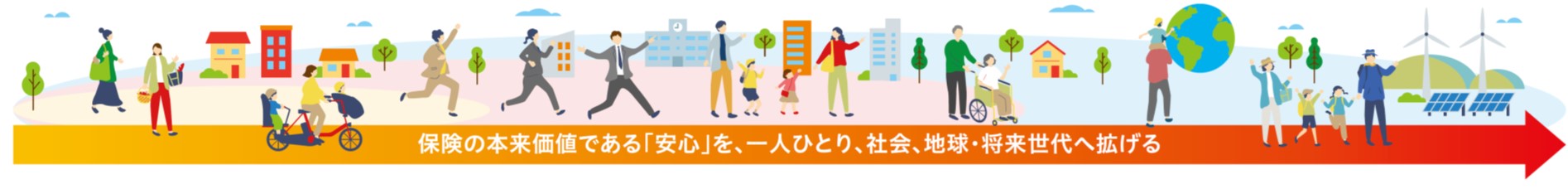 ウェルビーイング共創価値のイメージ