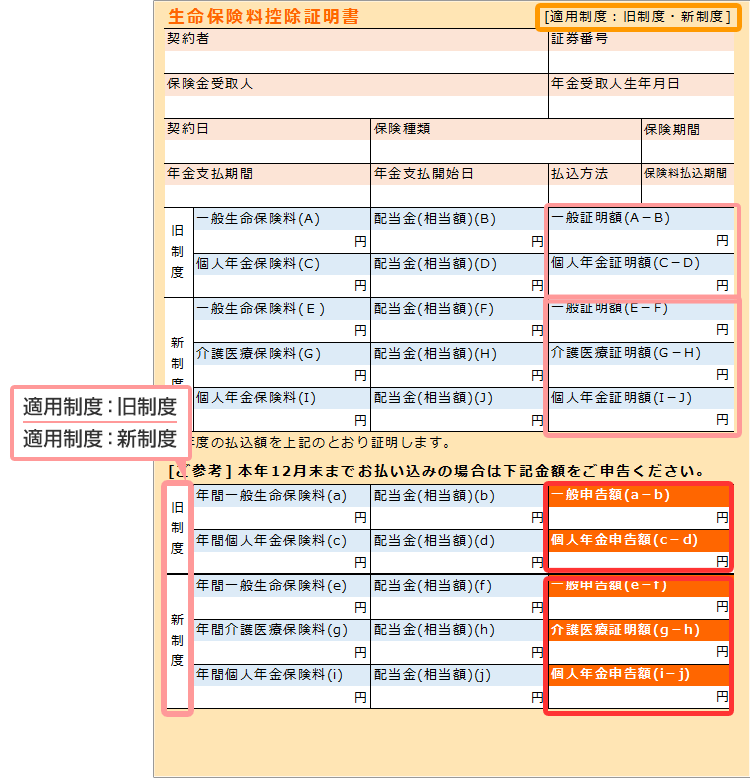 生命保険控除証明書　旧制度・新制度