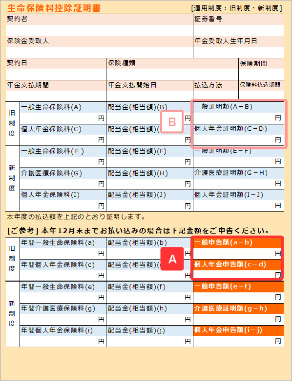 生命保険控除証明書　旧制度・新制度