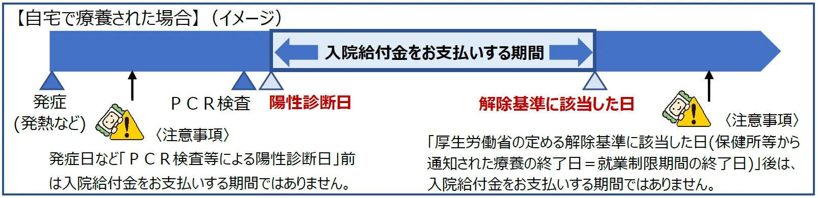 コロナにより自宅で療養された場合のイメージ