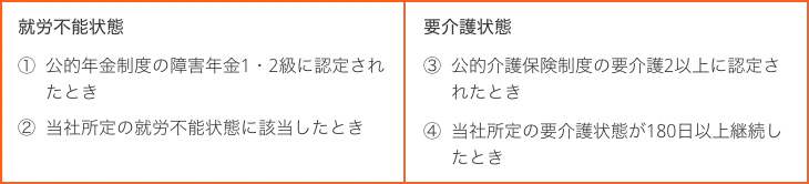保険料払込免除の特約に関する図