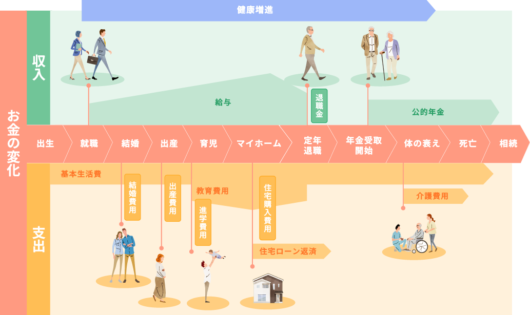人生100年サポートの取組みの図