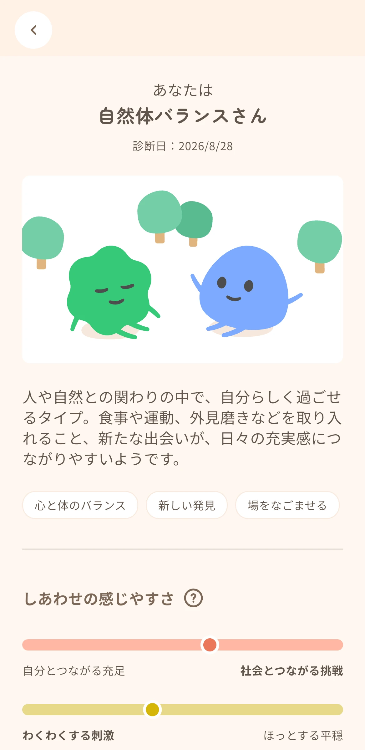19通りの診断結果画面（活動ひろがりさん）